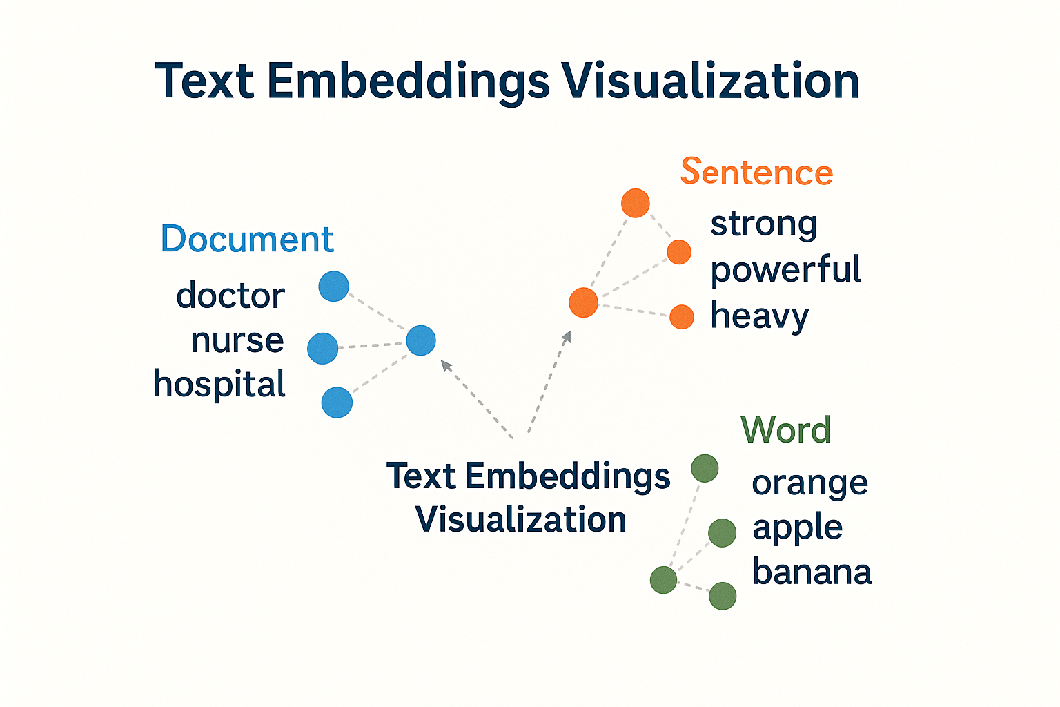 Text Embedding Visualization