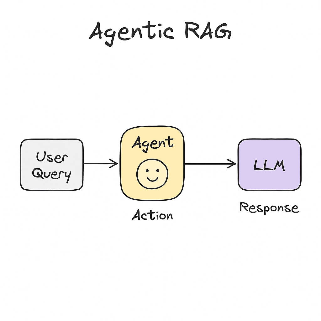 Agent RAG