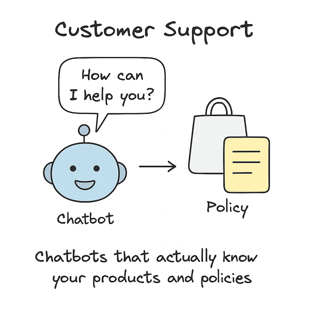 Customer Service